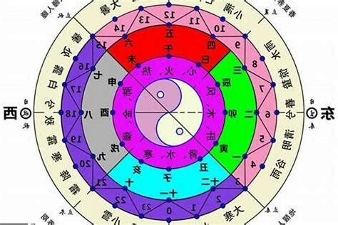 命屬五行|五行算命，五行查詢表、五行屬什麼怎麼算？五行算命。